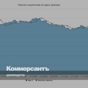 Курс-доллара.-Прогноз-на-11–12-января-//-Мнения-и-прогнозы-аналитиков-о-том,-как-будет-вести-себя-рубль