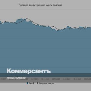 Курс-доллара.-Прогноз-на-1–2-февраля-//-Мнения-и-прогнозы-аналитиков-о-том,-как-будет-вести-себя-рубль