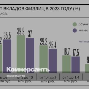 Объем-застрахованных-вкладов-в-2023-году-вырос-на 21%-//-Инфографика