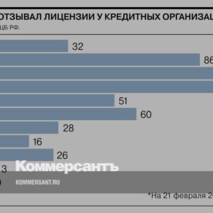 Как-ЦБ-отзывал-лицензии-на-осуществление-банковской-деятельности-//-Инфографика