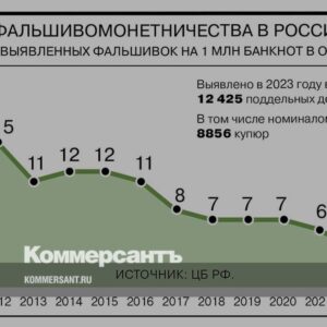 ЦБ-зафиксировал-снижение-уровня-фальшивомонетничества-в-России-//-Инфографика