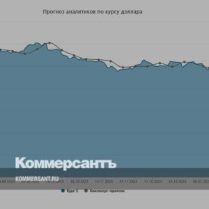 Курс-доллара.-Прогноз-на-8–9-февраля-//-Мнения-и-прогнозы-аналитиков-о-том,-как-будет-вести-себя-рубль