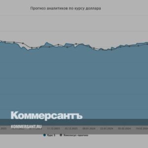 Курс-доллара.-Прогноз-на-21–22-марта-//-Мнения-и-прогнозы-аналитиков-о-том,-как-будет-вести-себя-рубль