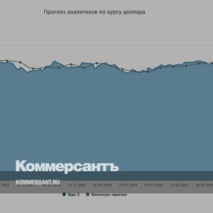 Курс-доллара.-Прогноз-на-25–29-марта-//-Мнения-и-прогнозы-аналитиков-о-том,-как-будет-вести-себя-рубль