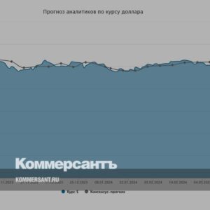 Курс-доллара.-Прогноз-на-4–5-апреля-//-Мнения-и-прогнозы-аналитиков-о-том,-как-будет-вести-себя-рубль