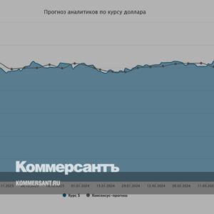 Курс-доллара.-Прогноз-на-8–12-апреля-//-Мнения-и-прогнозы-аналитиков-о-том,-как-будет-вести-себя-рубль