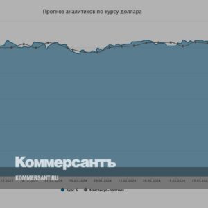 Курс-доллара.-Прогноз-на-22–26-апреля-//-Мнения-и-прогнозы-аналитиков-о-том,-как-будет-вести-себя-рубль