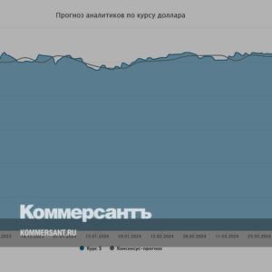 Курс-доллара.-Прогноз-на-25–27-апреля-//-Мнения-и-прогнозы-аналитиков-о-том,-как-будет-вести-себя-рубль