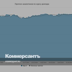 Курс-доллара.-Прогноз-на-29-апреля–03-мая-//-Мнения-и-прогнозы-аналитиков-о-том,-как-будет-вести-себя-рубль