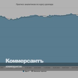 Курс-доллара.-Прогноз-на-20–24-мая-//-Мнения-и-прогнозы-аналитиков-о-том,-как-будет-вести-себя-рубль