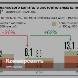 Выросло-число-состоятельных-россиян,-готовых-держать-капиталы-в-стране-//-Инфографика