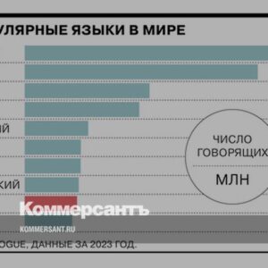 Как-и-почему-в-мире-снижается-интерес-к-русскому-языку-//-Инфографика