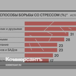 Как-россияне-справляются-со-стрессом-//-Инфографика