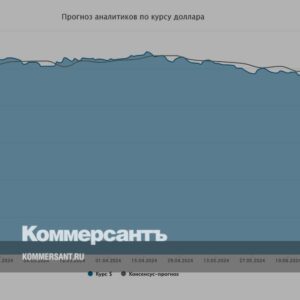 Курс-доллара.-Прогноз-на-11–12-июля-//-Мнения-и-прогнозы-аналитиков-о-том,-как-будет-вести-себя-рубль