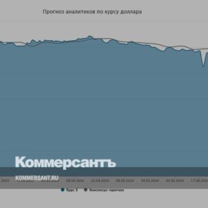 Курс-доллара.-Прогноз-на-18–19-июля-//-Мнения-и-прогнозы-аналитиков-о-том,-как-будет-вести-себя-рубль-на-внебиржевом-рынке