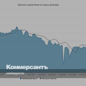 Курс-доллара.-Прогноз-на-12–16-августа-//-Мнения-и-прогнозы-аналитиков-о-том,-как-будет-вести-себя-рубль