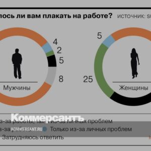 Опрос-superjob:-женщины-плачут-из-за-работы-значительно-чаще-мужчин-//-Инфографика