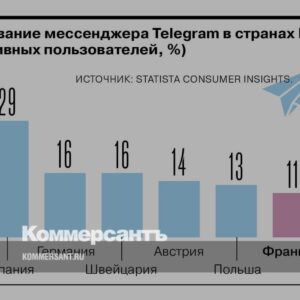 Популярность-telegram-в-странах-Европы-//-Инфографика