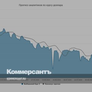 Курс-доллара.-Прогноз-на-5–6-сентября-//-Мнения-и-прогнозы-аналитиков-о-том,-как-будет-вести-себя-рубль