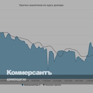 Курс-доллара.-Прогноз-на-9–13-сентября-//-Мнения-и-прогнозы-аналитиков-о-том,-как-будет-вести-себя-рубль