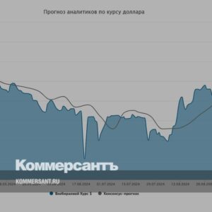 Курс-доллара.-Прогноз-на-23–27-сентября-//-Мнения-и-прогнозы-аналитиков-о-том,-как-будет-вести-себя-рубль