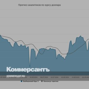 Курс-доллара.-Прогноз-на-30-сентября–4-октября-//-Мнения-и-прогнозы-аналитиков-о-том,-как-будет-вести-себя-рубль