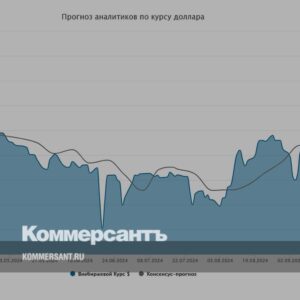 Курс-доллара.-Прогноз-на-3–4-октября-//-Мнения-и-прогнозы-аналитиков-о-том,-как-будет-вести-себя-рубль