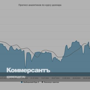 Курс-доллара.-Прогноз-на-7–11-октября-//-Мнения-и-прогнозы-аналитиков-о-том,-как-будет-вести-себя-рубль